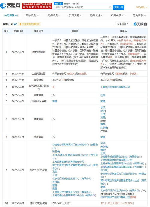 騰訊產業創投戰略入股Convertlab，賦能數字營銷與零售科技新生態
