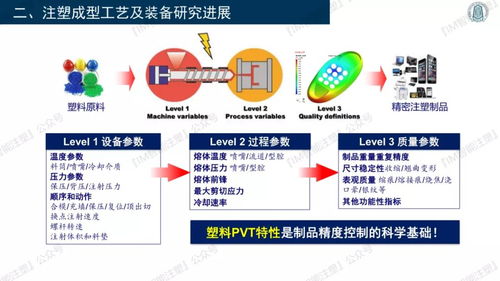 解析3D打印與智能模塑成型技術(shù) 創(chuàng)新裝備與零售市場趨勢